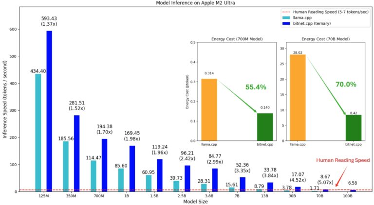 microsoft/BitNet